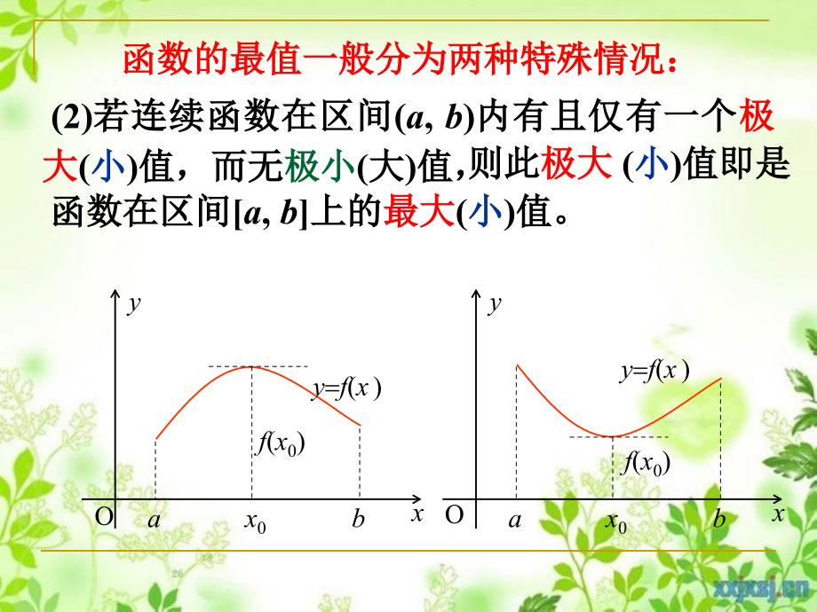 函数的最值2高三数学选修导数一章全套课件人教版高三数学选修导数一章全套课件人教版_第4页