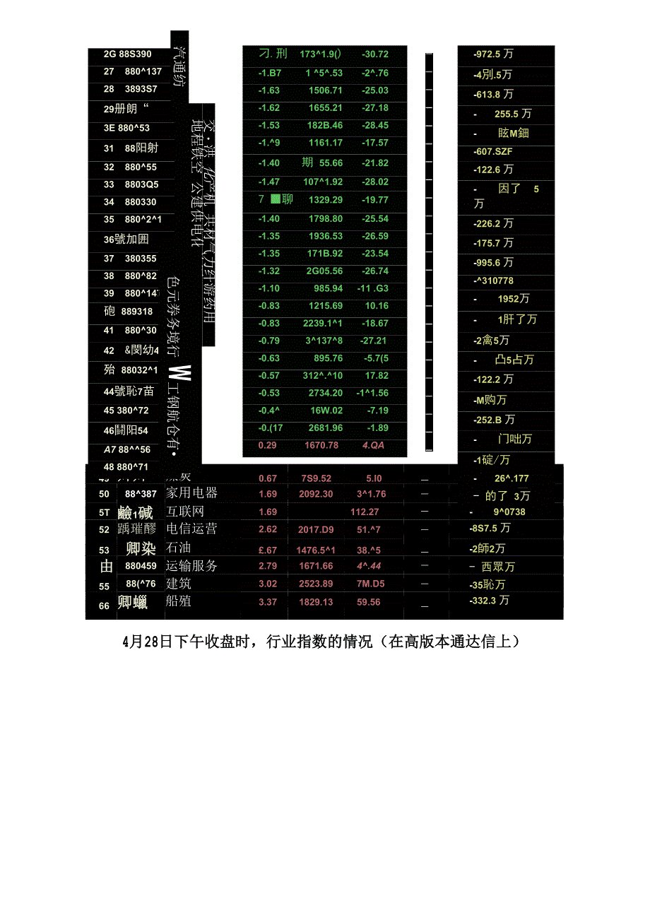 通达信板块指数不显示解决办法_第5页