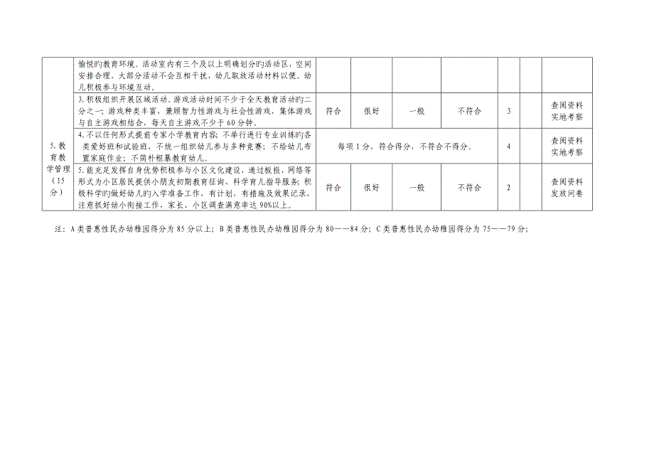 南昌普惠性民办幼儿园评价标准_第4页