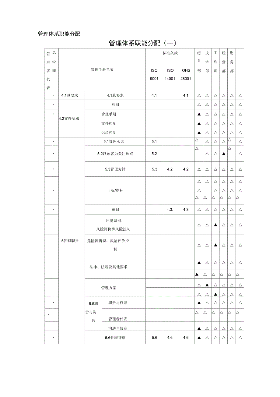 QEHS一体化管理体系组织结构及职能分配对照表_第4页