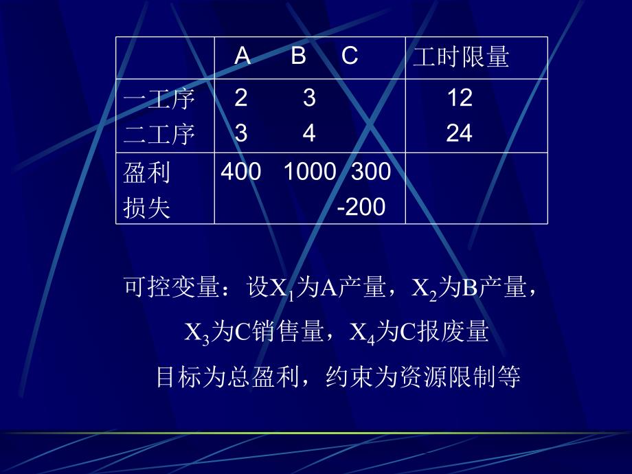 运筹学灵敏度分析课件_第3页