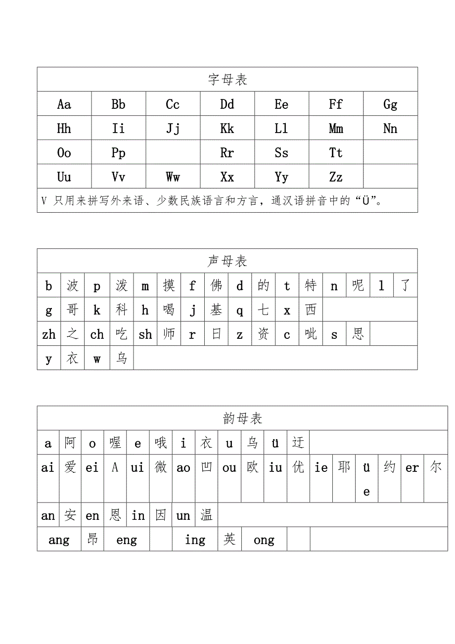 汉语拼音字母表和组合_第1页