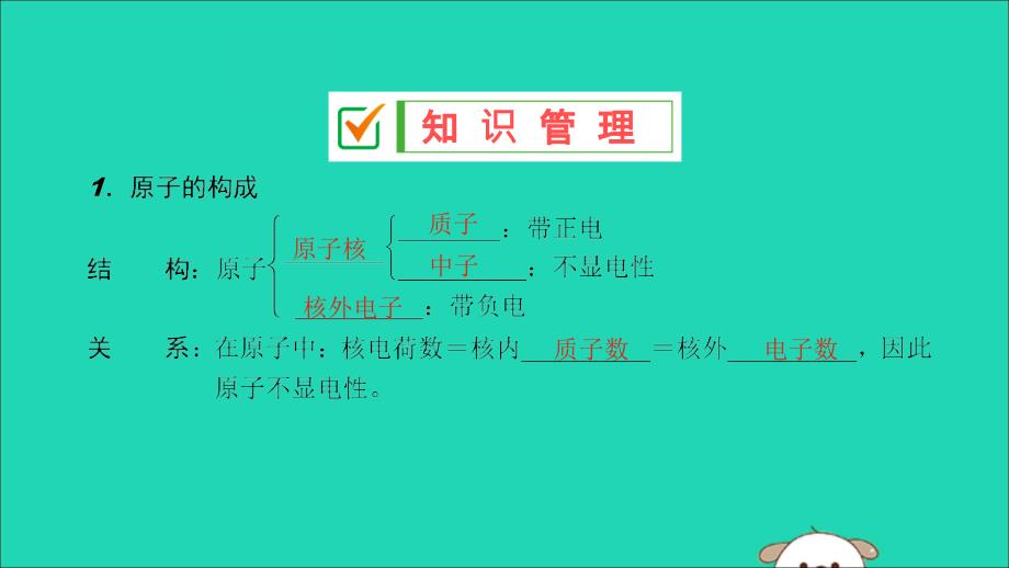 2019秋九年级化学上册 第三单元 物质构成的奥秘 课题2 原子的结构 第1课时 原子的构成 原子核外电子排布导学课件 （新版）新人教版_第3页