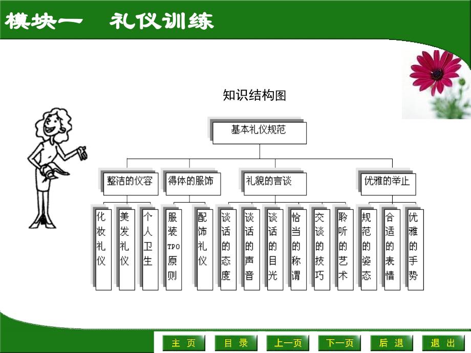 模块一　礼仪训练_第2页