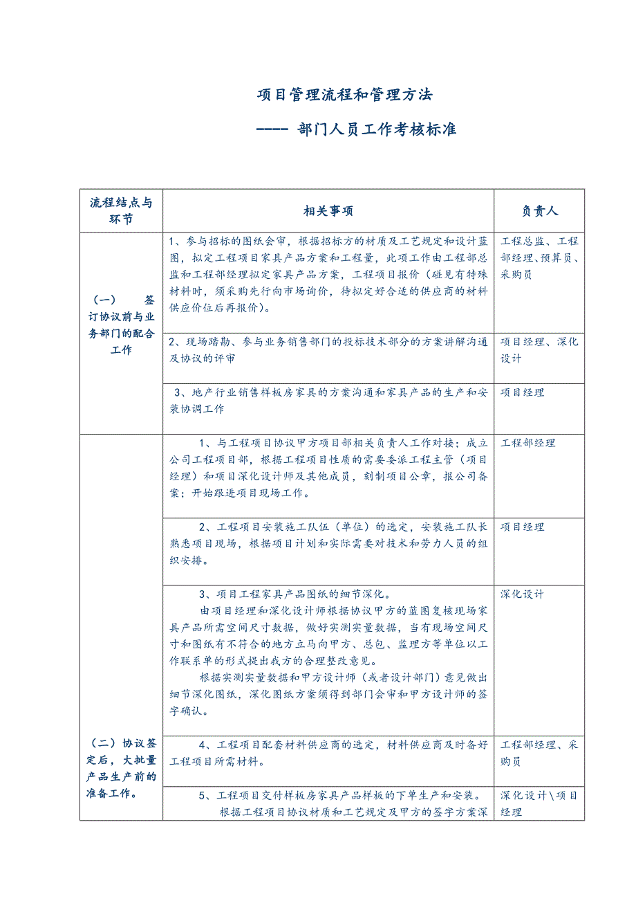 项目管理流程和管理方法.doc_第1页