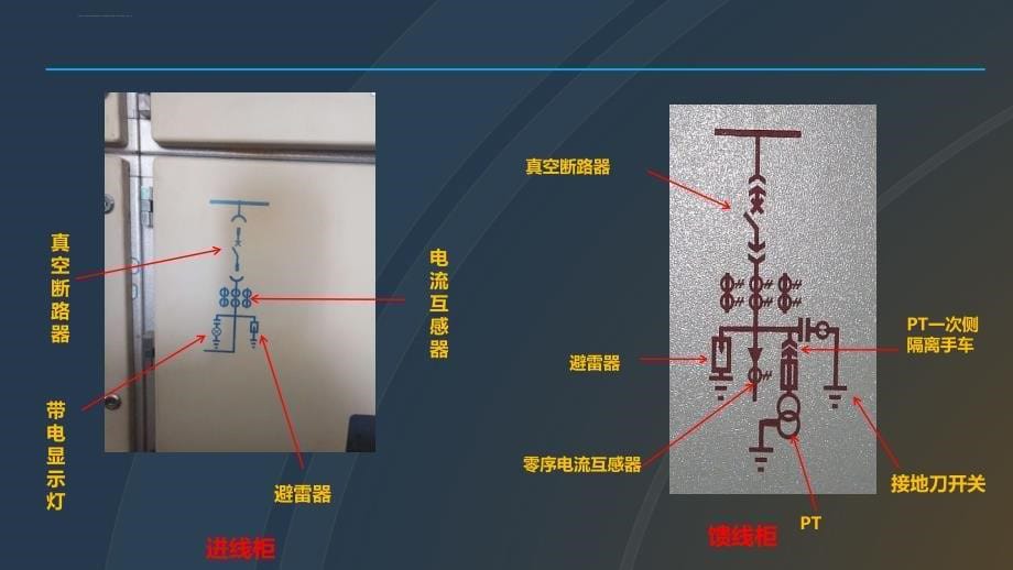 10KV高压配电知识培训ppt课件_第5页