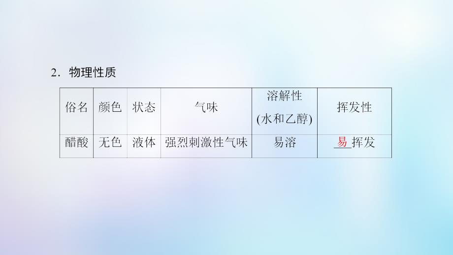 2018-2019学年高中化学 专题3 有机化合物的获得与应用 第2单元 食品中的有机化合物 第2课时 乙酸课件 苏教版必修2_第4页