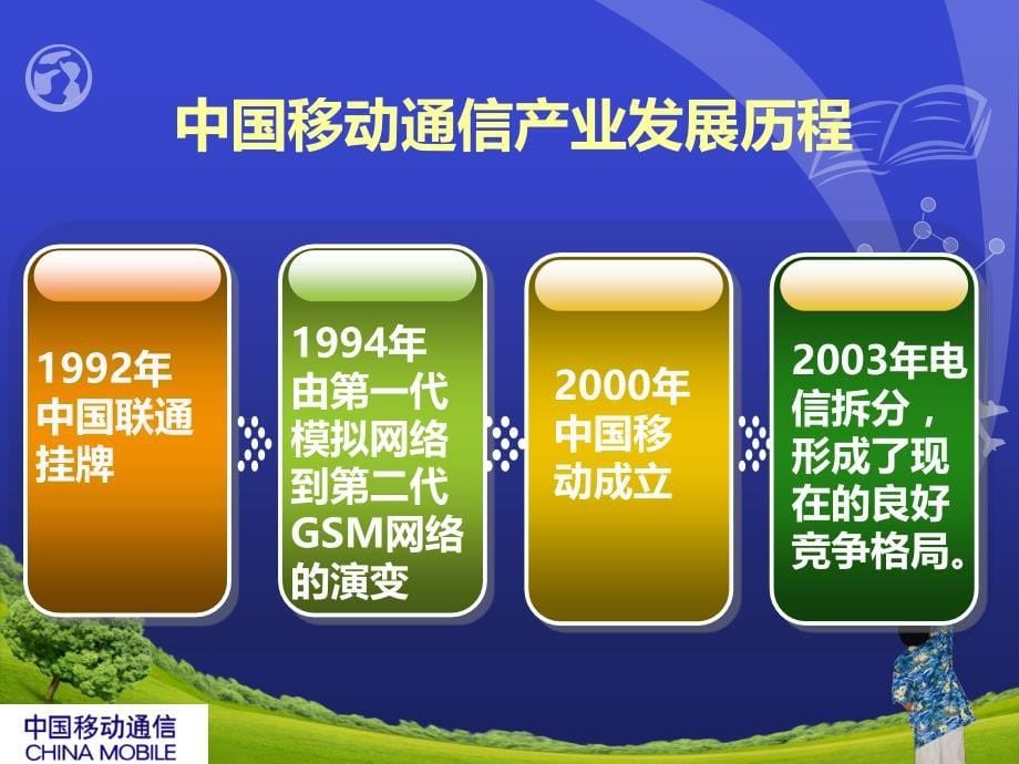 客户关系管理苏朝晖沟通移动_第5页