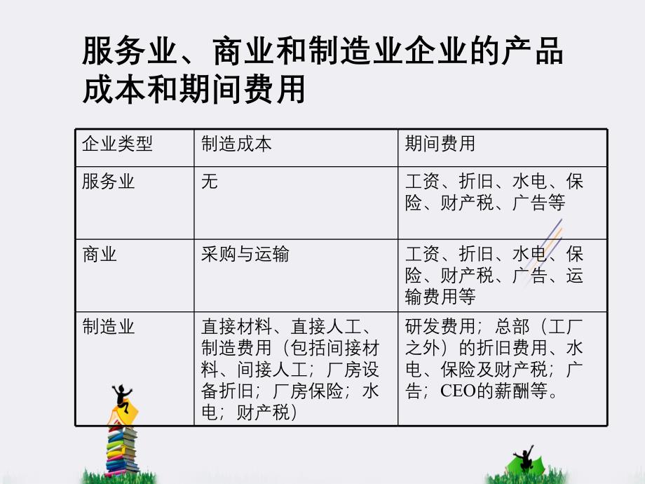 会计管理学02第二章成本习性与本量利分析_第3页