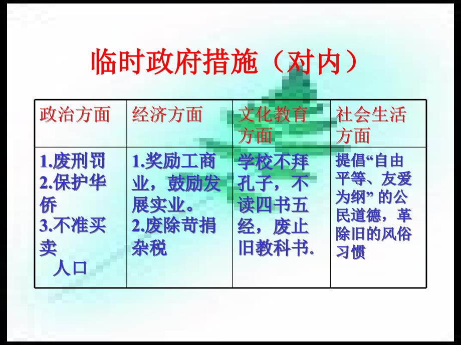 中华民国的成立课件-人教版_第3页