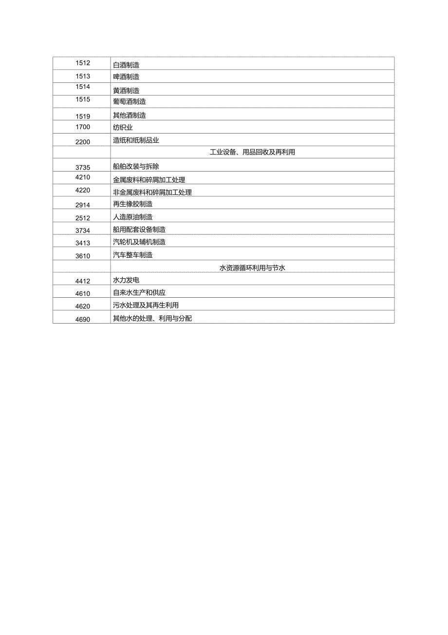 节能环保产业行业分类_第5页