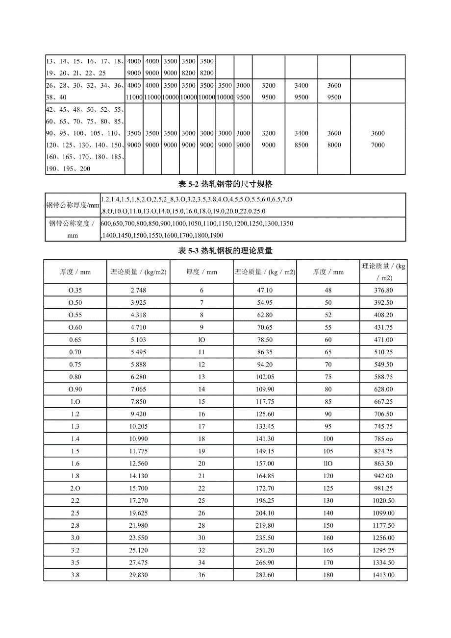 热轧钢板公差.doc_第3页