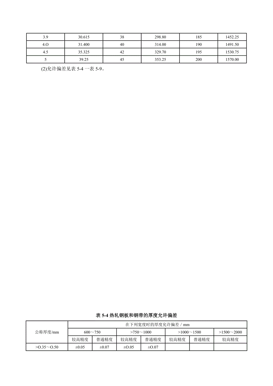 热轧钢板公差.doc_第4页