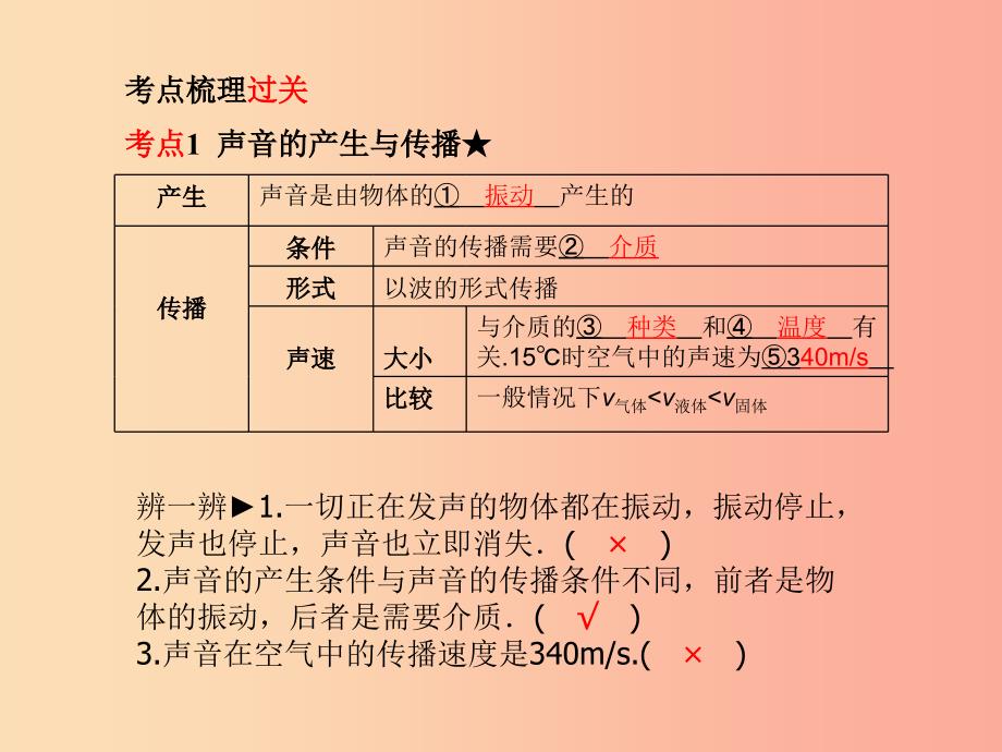 山东省泰安市2019年中考物理一轮复习第2章声现象课件.ppt_第2页