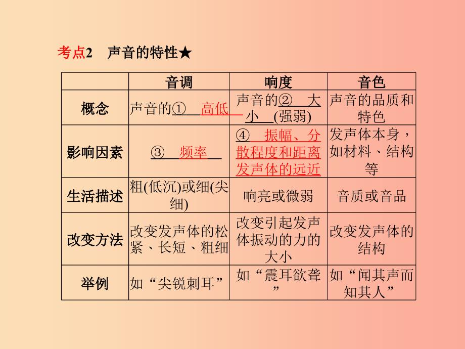 山东省泰安市2019年中考物理一轮复习第2章声现象课件.ppt_第3页