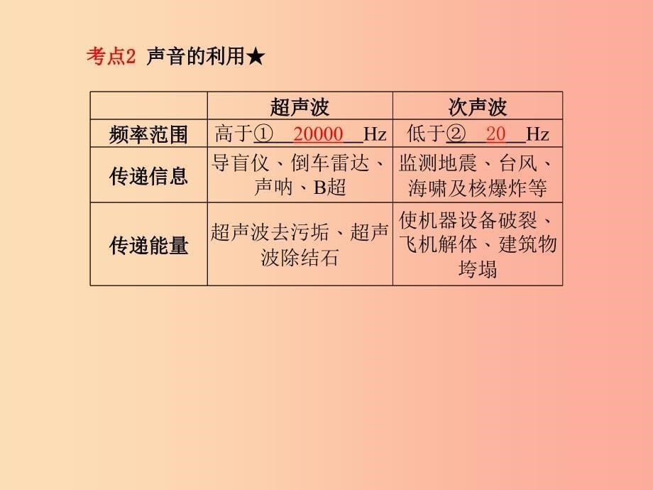 山东省泰安市2019年中考物理一轮复习第2章声现象课件.ppt_第5页