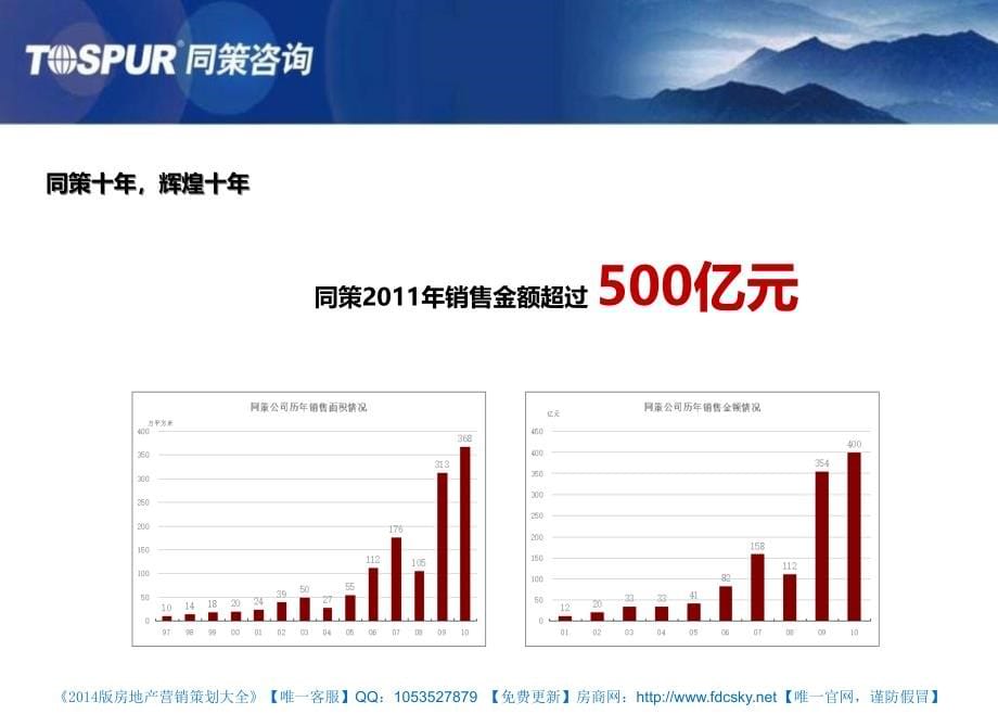 同策17日济南中建地产西客站项目竞标报告_第5页