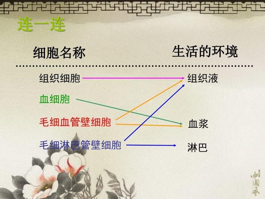 12动物生理文_第5页