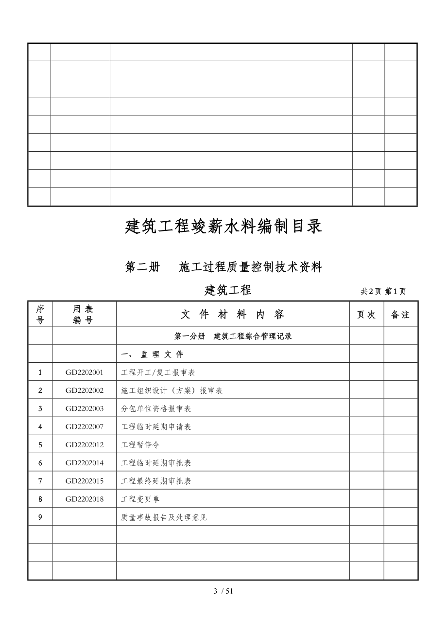 建筑工程竣工资料编制目录(doc 46页)_第3页