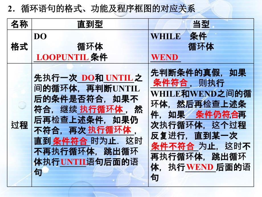 课标要求理解循环语句的两种格式及功能应用两种循_第3页