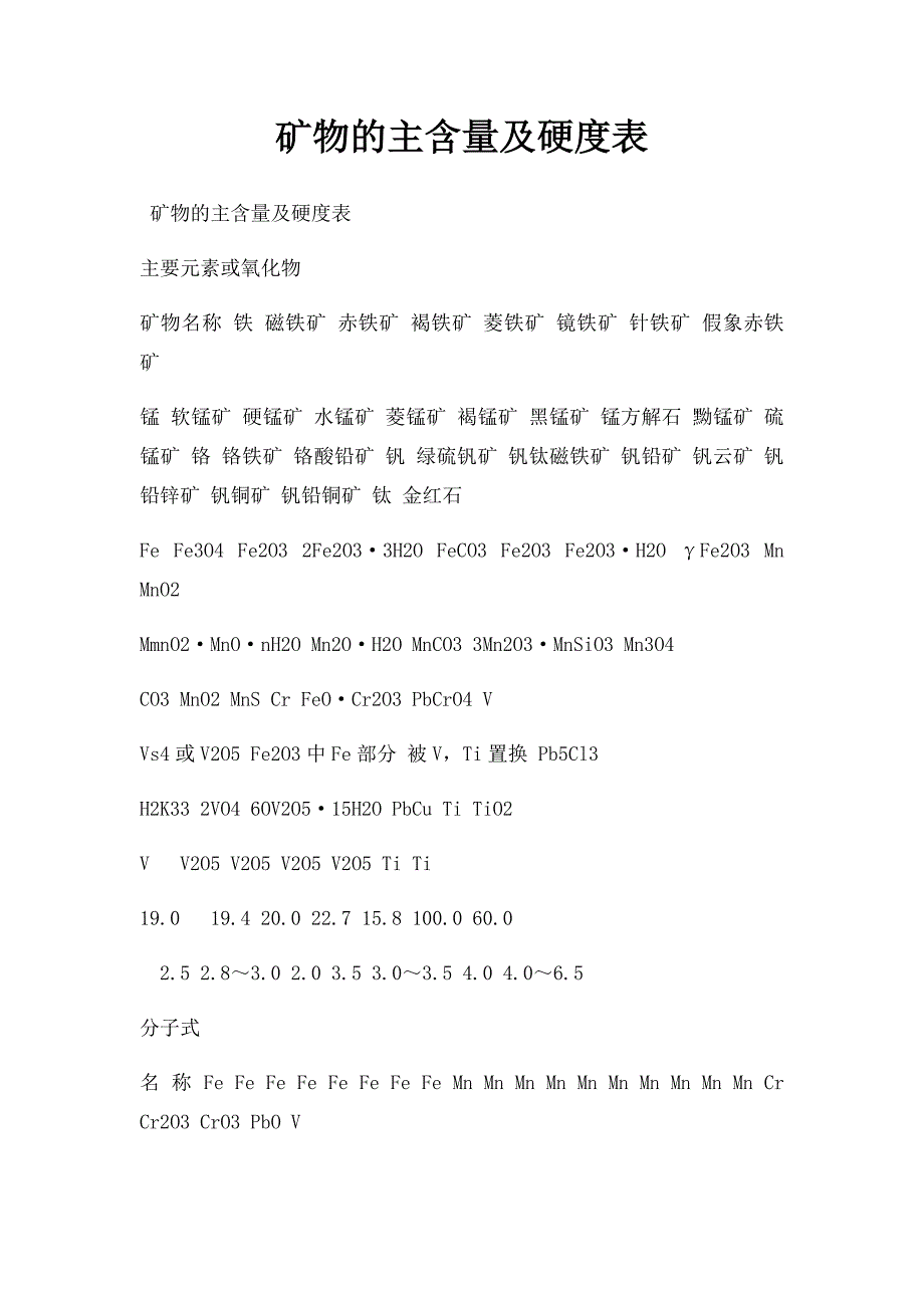 矿物的主含量及硬度表_第1页
