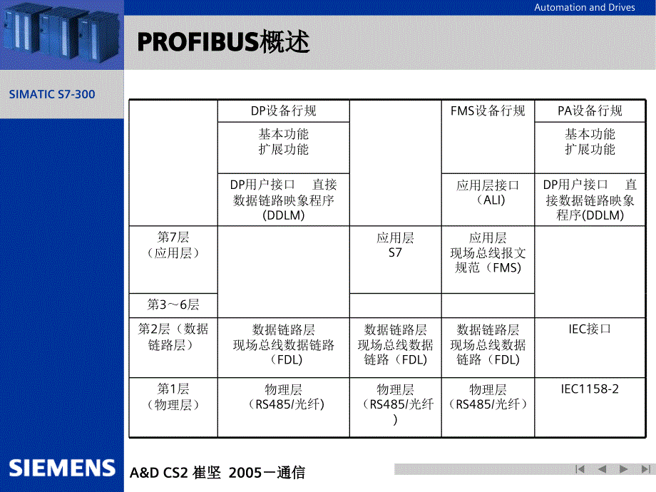 《SPLC通讯》PPT课件.ppt_第2页