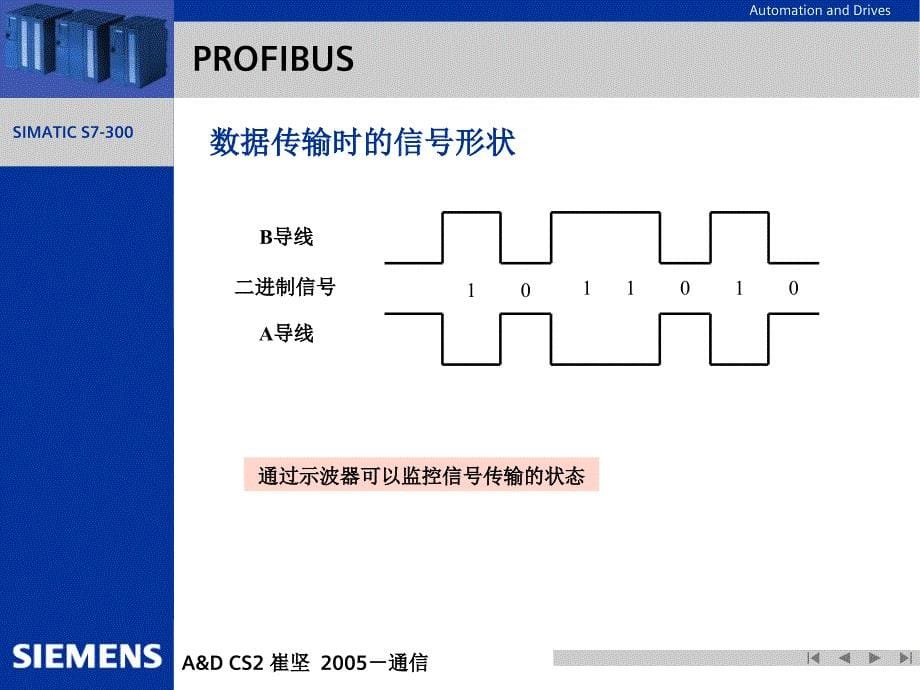 《SPLC通讯》PPT课件.ppt_第5页