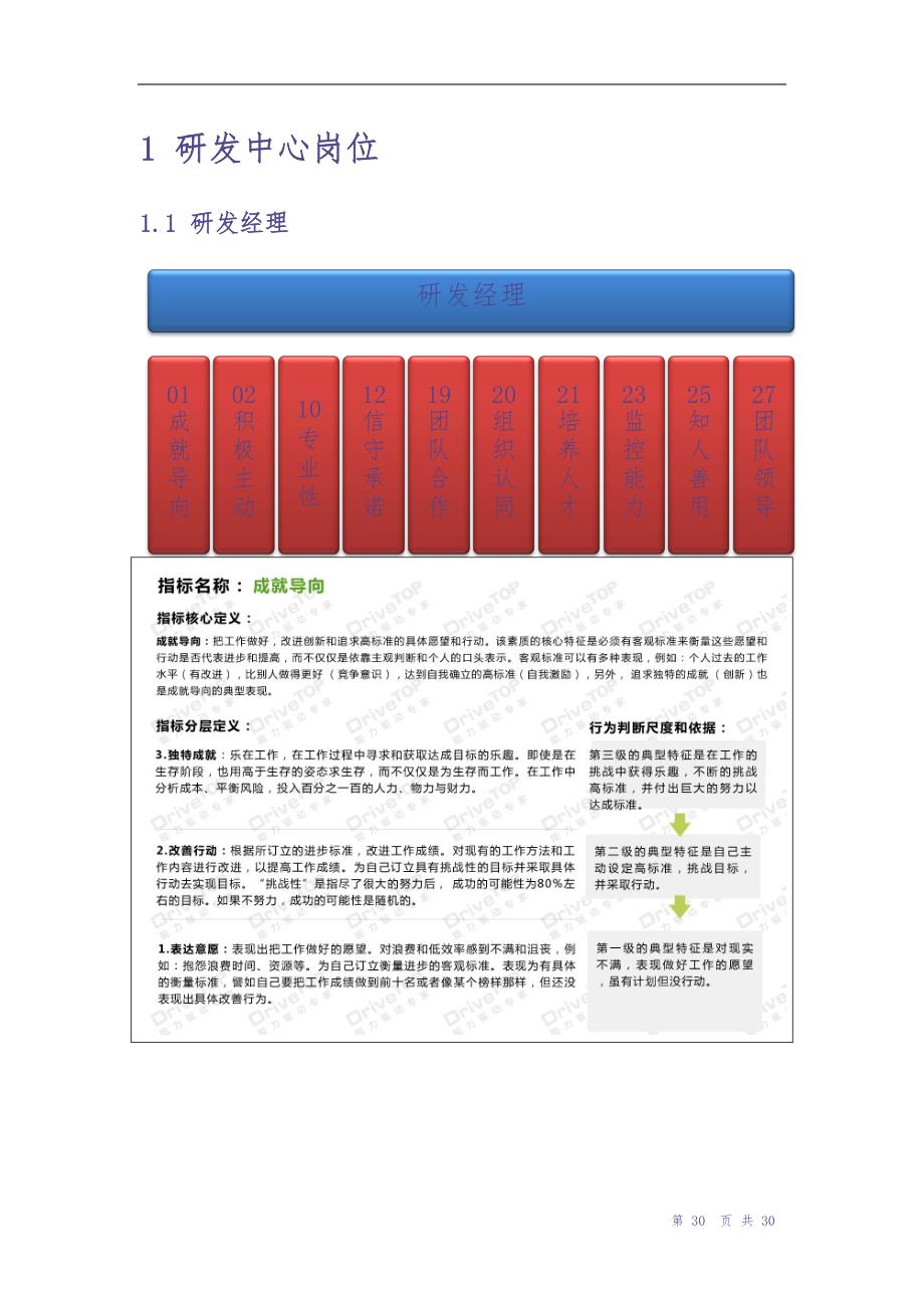 25、IT公司能力素质模型指导手册 (2)（天选打工人）.docx_第3页