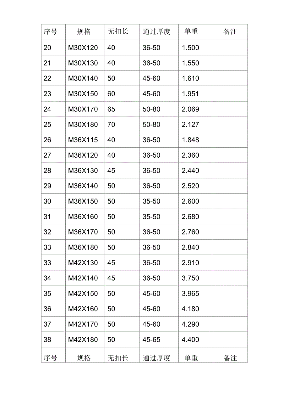 高强螺栓规格表_第2页