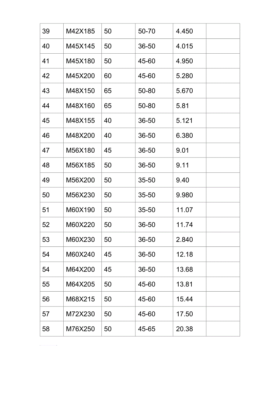 高强螺栓规格表_第3页