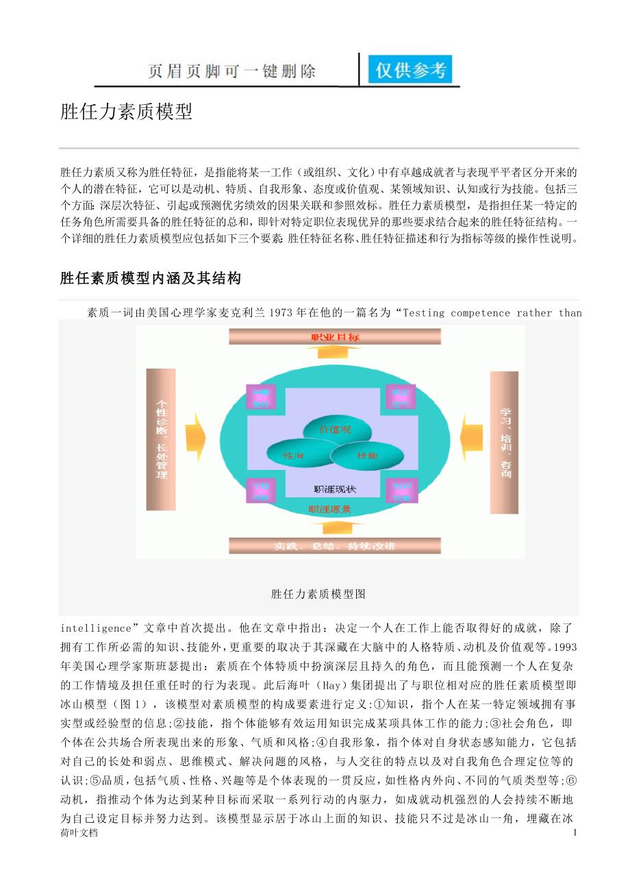 HR知识胜任力素质模型经验相关_第1页