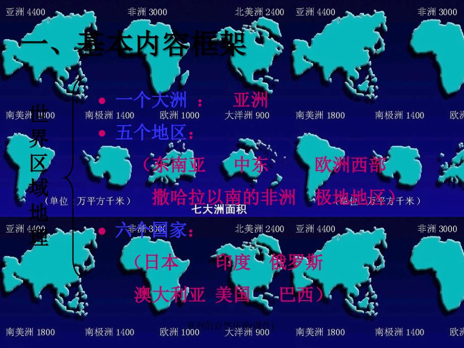 亚洲的自然环境(课件)_第1页