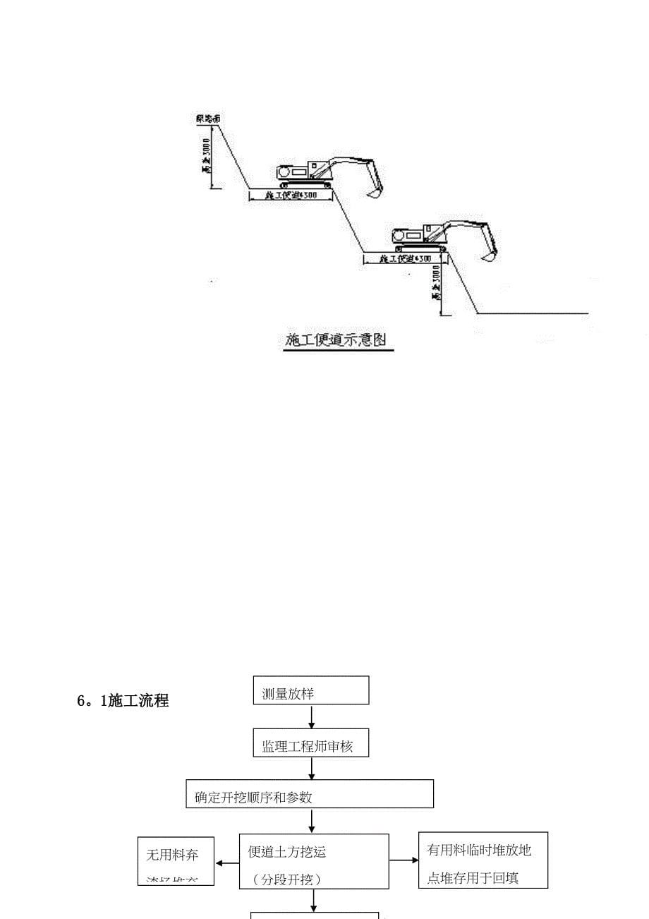 s施工便道施工方案_第5页