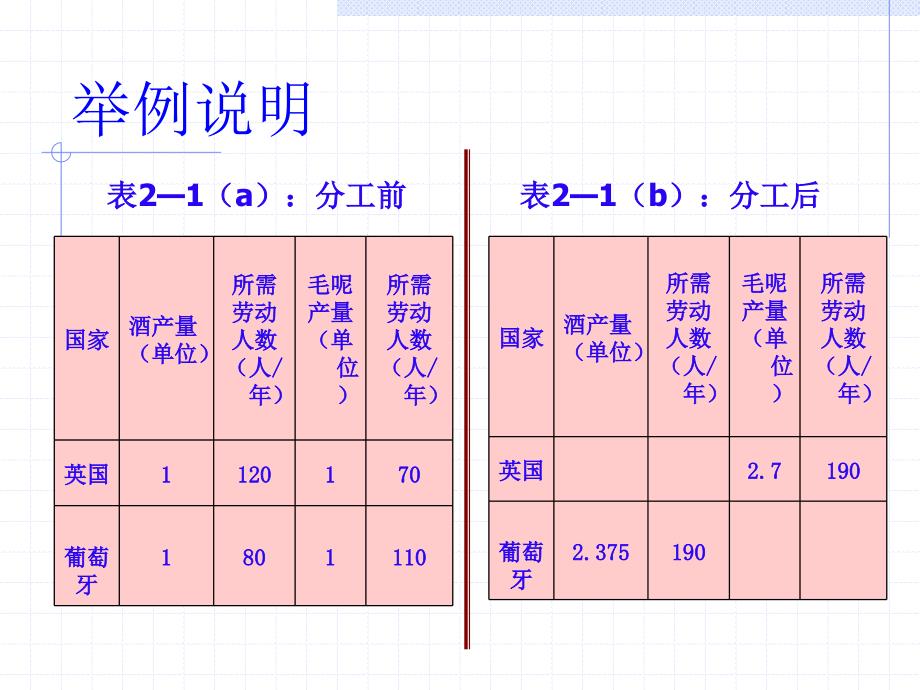 古典贸易理论_第3页