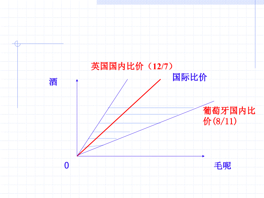 古典贸易理论_第4页