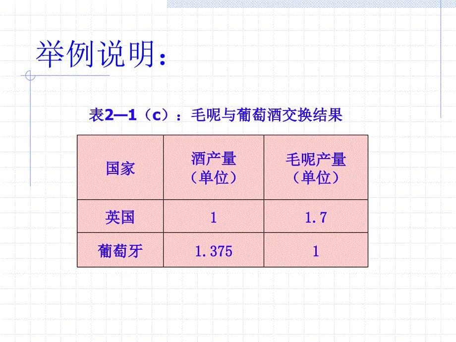 古典贸易理论_第5页