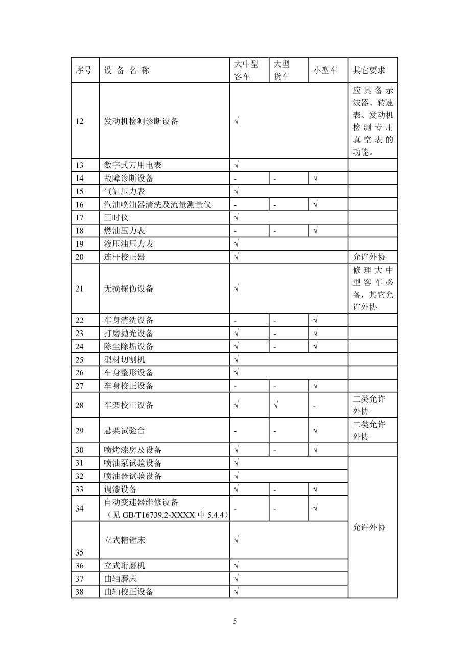 汽车维修业开业条件.doc_第5页