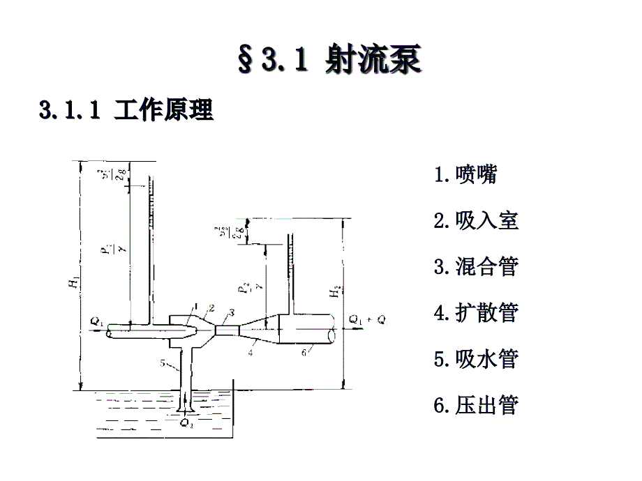 泵和泵站第三章其它水泵_第2页