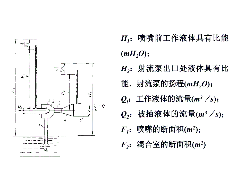 泵和泵站第三章其它水泵_第3页