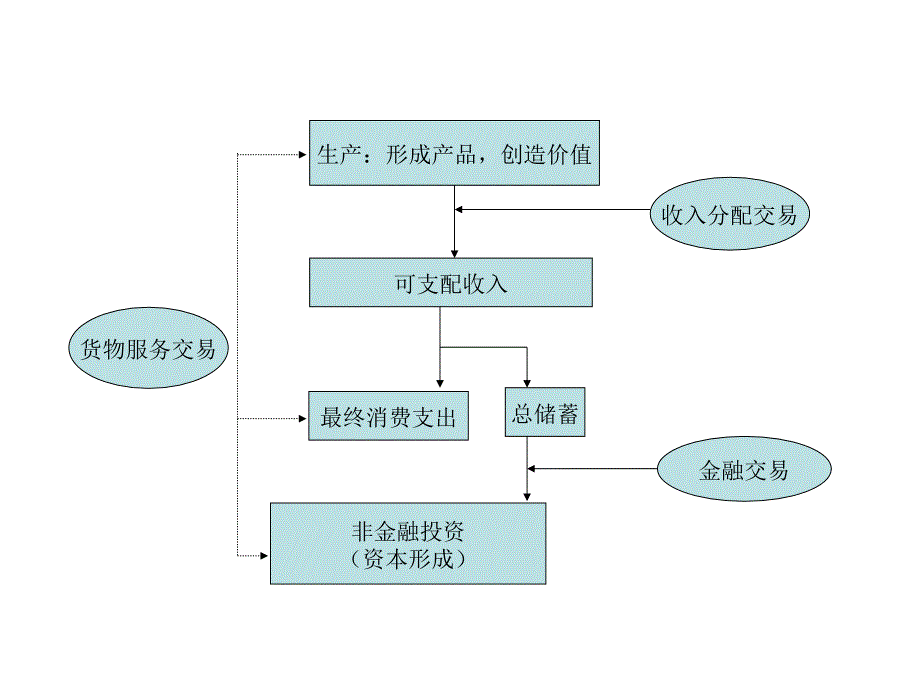 经济学从投资到资产_第3页