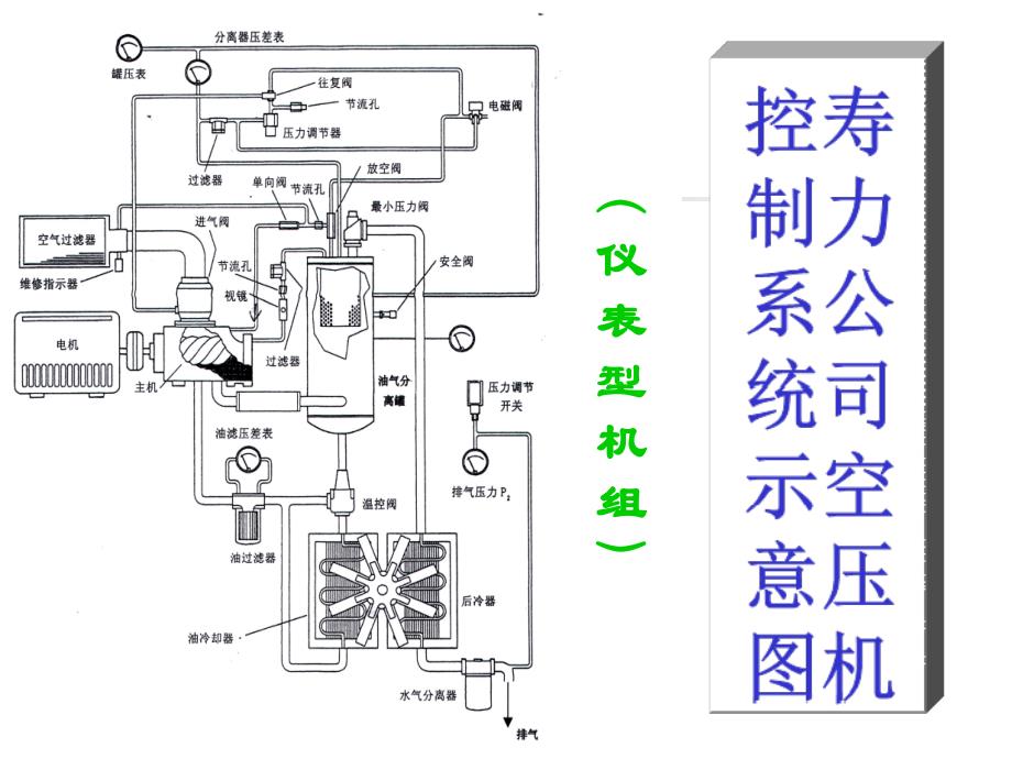 美国寿力空压机培训ppt课件_第4页