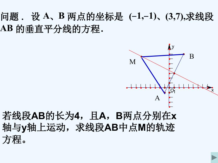 高中数学 求曲线的方程课件 新人教A版选修2_第4页