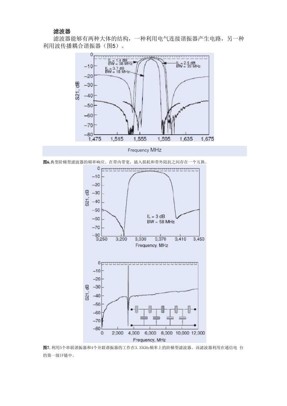 薄膜谐振器技术概述_第5页