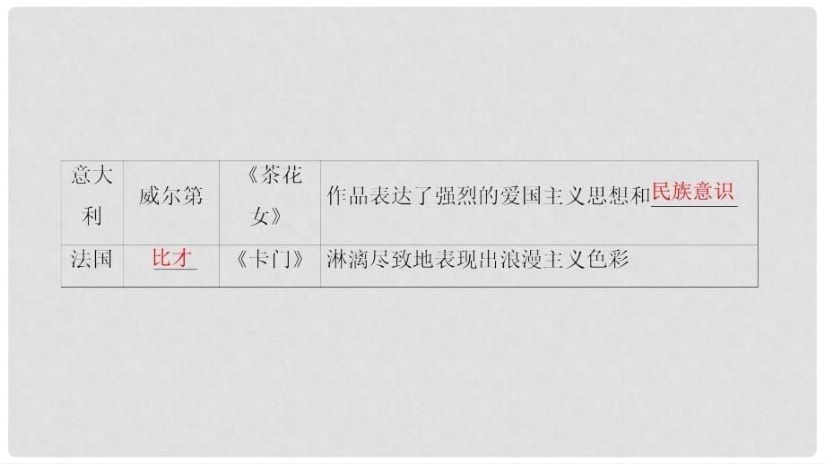 高中历史 第八单元 19世纪以来的世界文学艺术 第24课 音乐与影视艺术课件 新人教版必修31_第5页