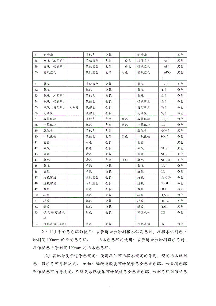 设备管道标示管理规定_第3页