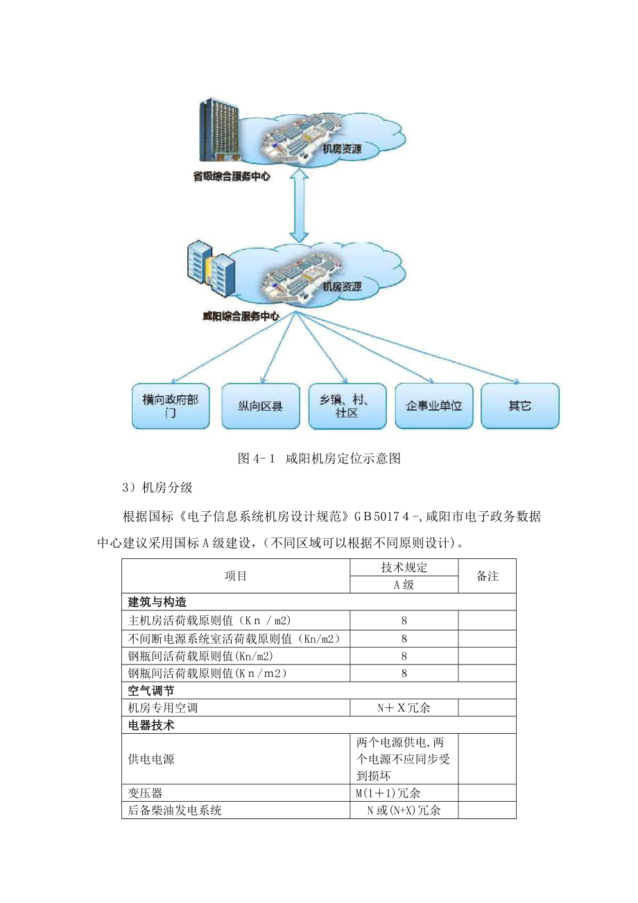 机房建设原则_第3页