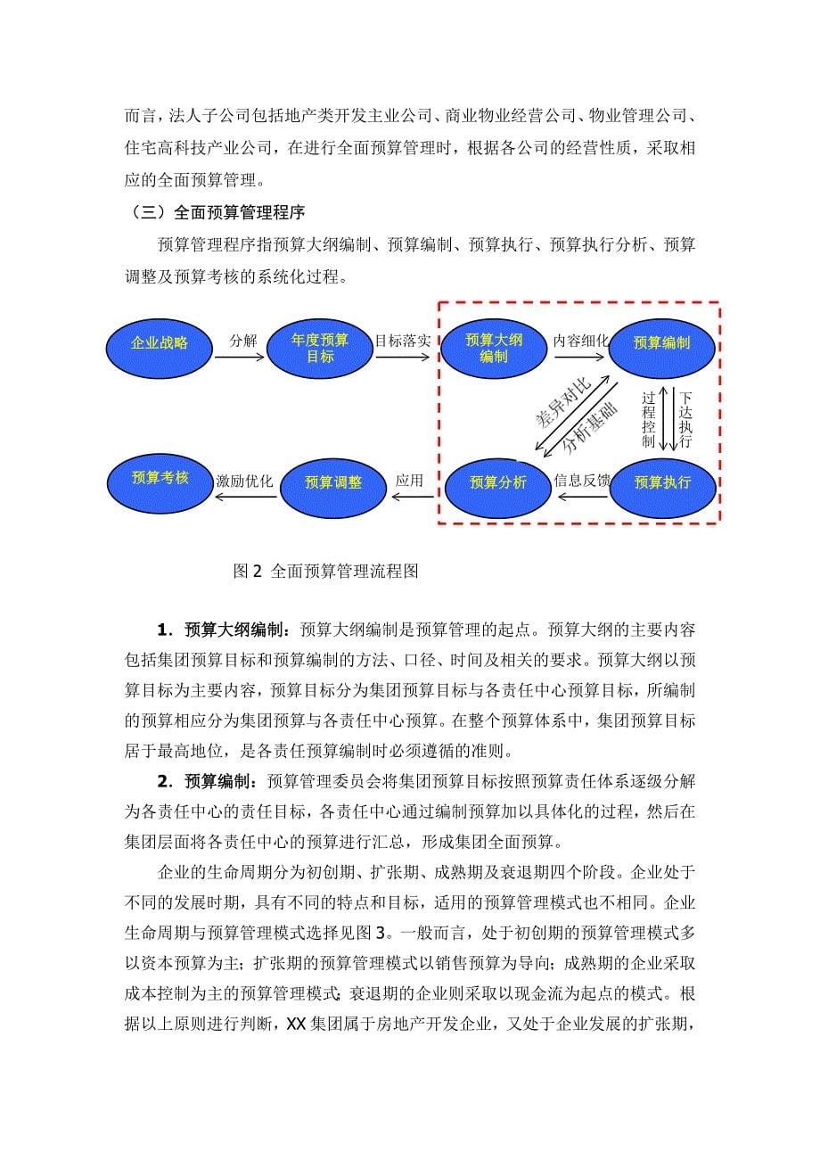 房地产集团企业全面预算管理的模式探讨.doc_第5页