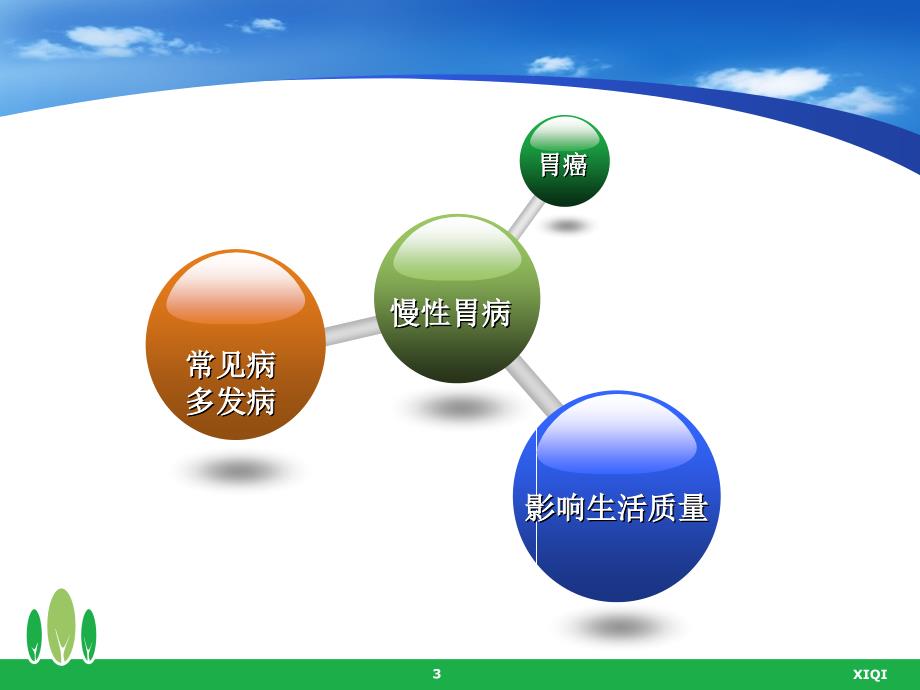 张氏内科慢性胃病诊治经验_第3页