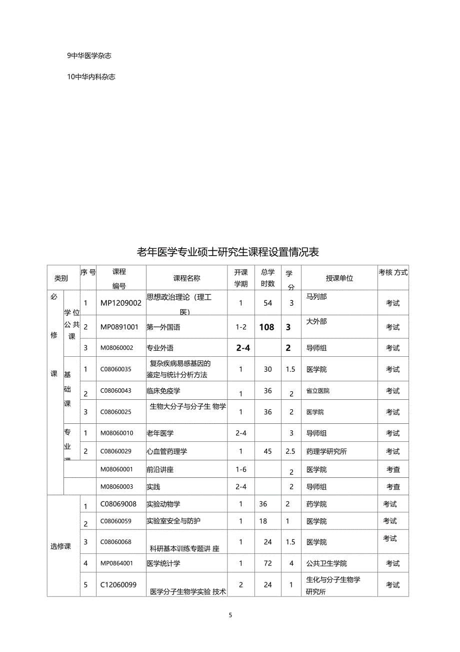 老年医学山东大学基础医学院研究生教育_第5页