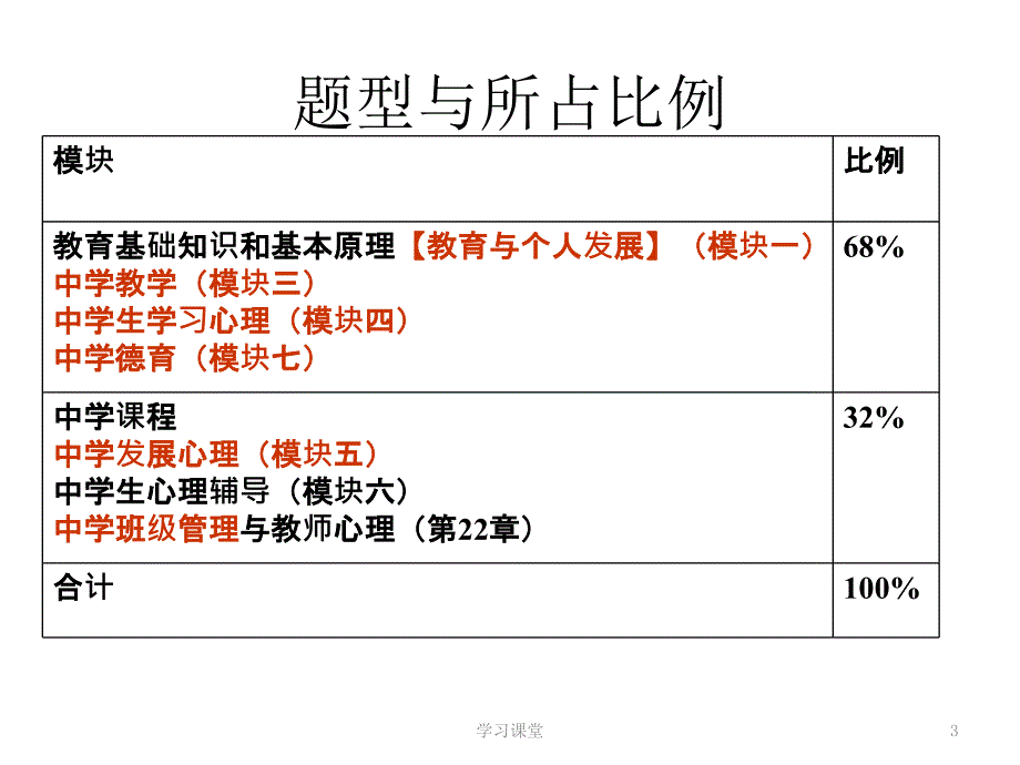 教育知识与能力 冲刺知识点【课堂上课】_第3页